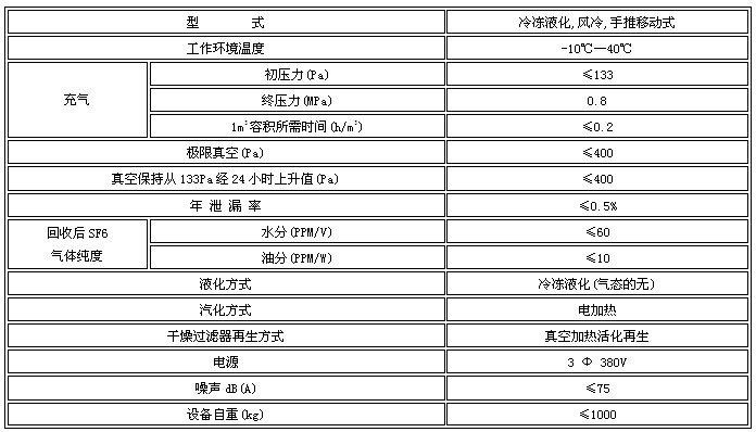 SF6wճb